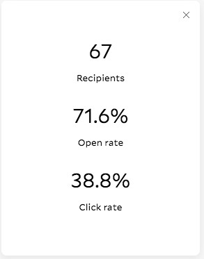 First Email Stats